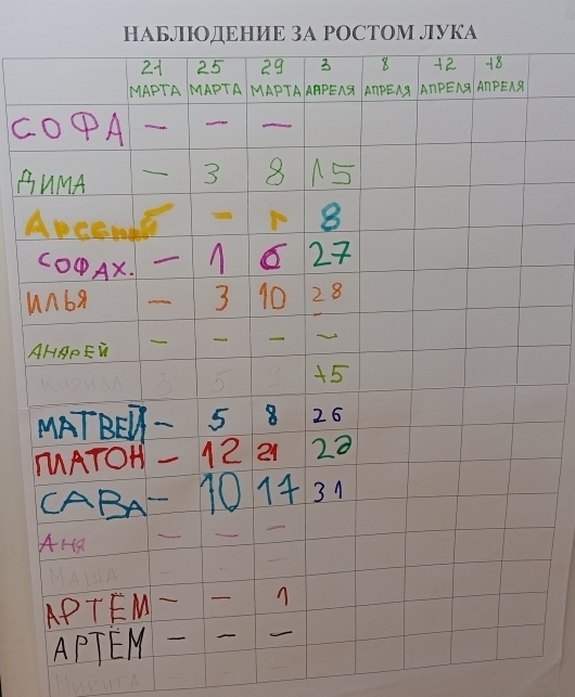 9-группа